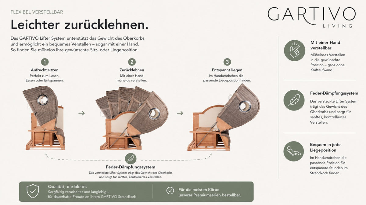 Strandkorb Rückholfeder/Liftersystem